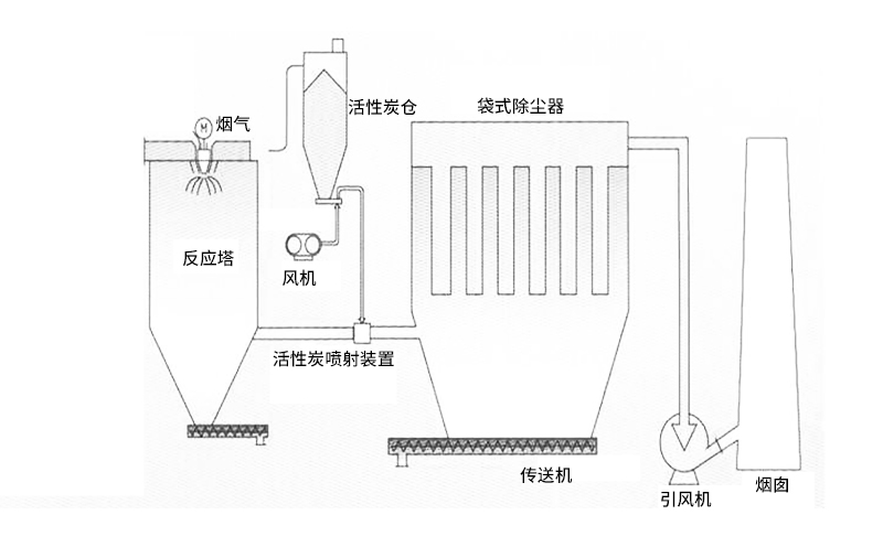 廢固焚燒爐結(jié)構(gòu)特點 廢固焚燒爐結(jié)構(gòu)特點
